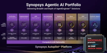 اینفوگرافیک جامع سبد محصولات هوش مصنوعی عامل‌محور سیناپسیس با عنوان Synopsys Agentic AI Portfolio که شامل راهکارهای AgentEngineer برای مراحل مختلف طراحی تراشه نظیر تأیید، پیاده‌سازی، تولید و شبیه‌سازی در پلتفرم Synopsys Autopilot است.
