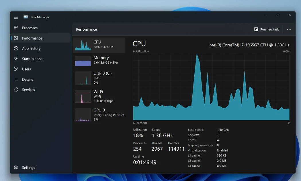 نمودار عملکرد پردازنده در پنجرهی مدیریت وظایف (Task Manager) ویندوز با گراف آبیرنگ نشانگر میزان استفاده از پردازنده