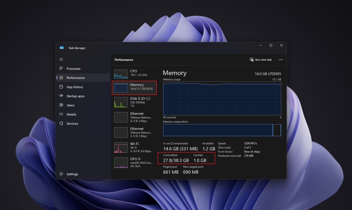 بخش عملکرد حافظه (Memory) در Task Manager ویندوز ۱۱ که نمودارها و مقادیر مربوط به حافظه رم ۱۵.۷ گیگابایتی و میزان فضای تخصیصیافته (Committed) را با کادرهای قرمز مشخص کرده است.
