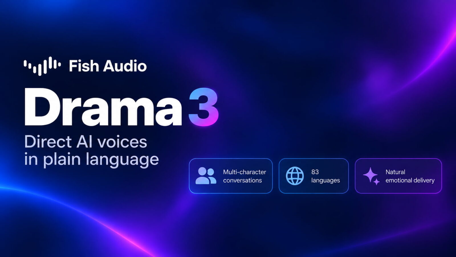 بنر تبلیغاتی Fish Audio Drama 3 با پس‌زمینه گرادیان آبی و بنفش تیره، به همراه آیکون‌های قابلیت‌های نرم‌افزار شامل مکالمات چندشخصیتی، ۸۳ زبان و تحویل احساسی طبیعی.