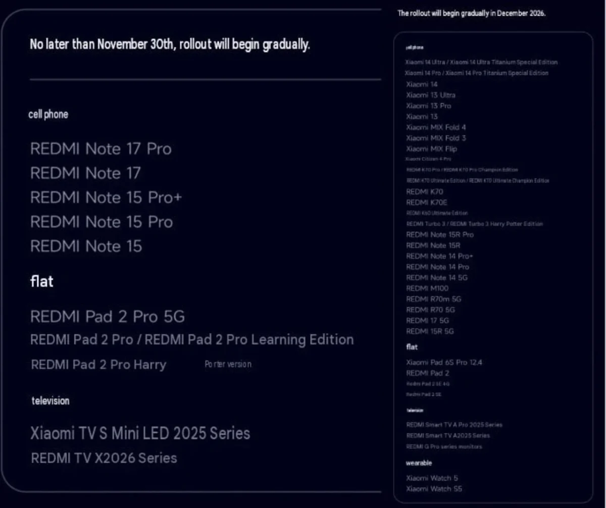 جدول زمانبندی انتشار نسخه پایدار HyperOS 4 با بهبود سرعت و مدیریت حافظه