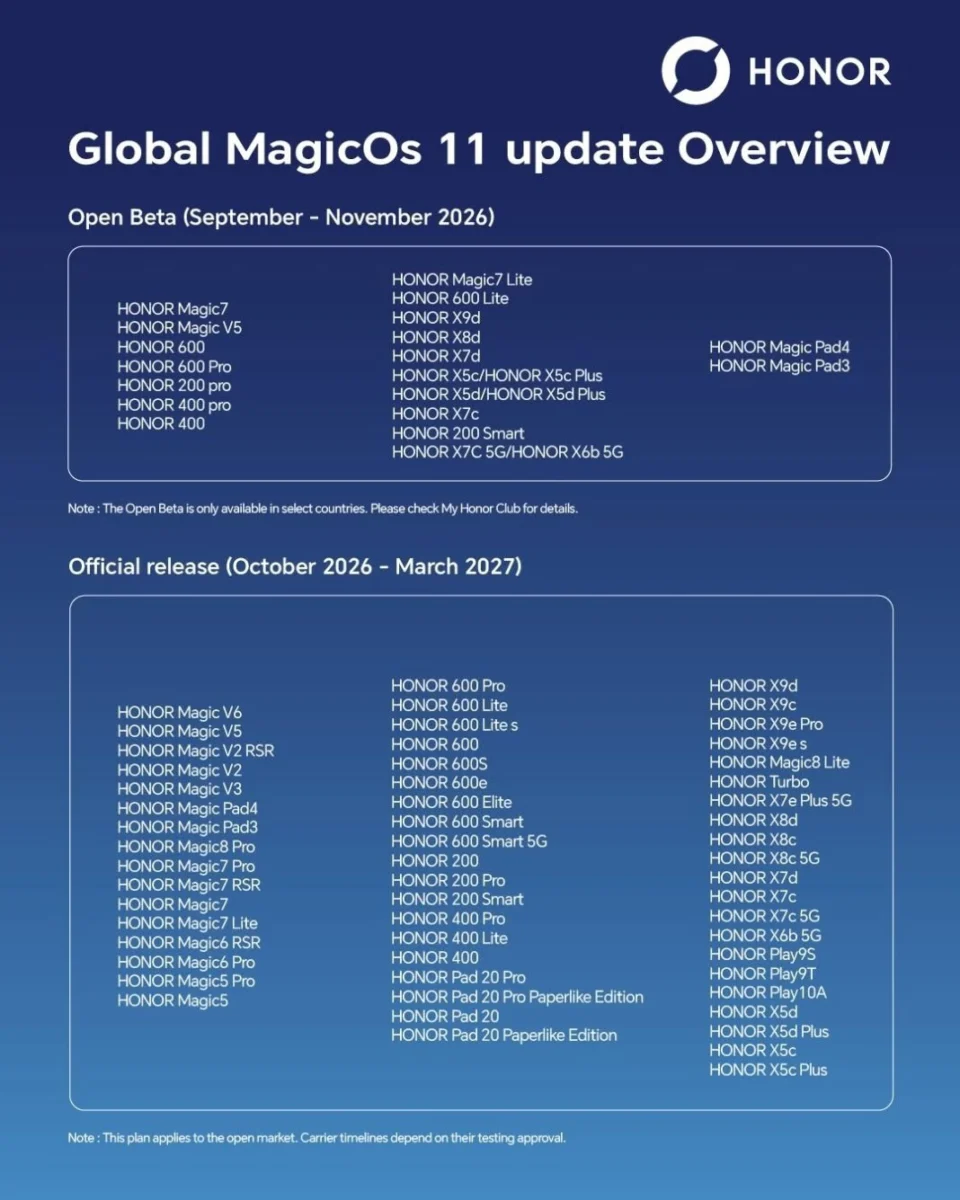 جدول زمان‌بندی انتشار جهانی MagicOS 11 آنر