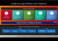 نمودار معماری Cadence AgentStack با Maestro که پنج اَبَرعامل هوش مصنوعی تخصصی، پلتفرم داده و هوش مصنوعی JedAI و لایه زیرساخت مدلهای زبانی و پردازش ابری یا محلی را نمایش میدهد.