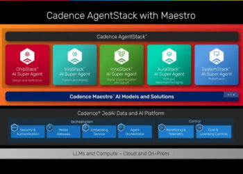 نمودار معماری Cadence AgentStack با Maestro که پنج اَبَرعامل هوش مصنوعی تخصصی، پلتفرم داده و هوش مصنوعی JedAI و لایه زیرساخت مدل‌های زبانی و پردازش ابری یا محلی را نمایش می‌دهد.