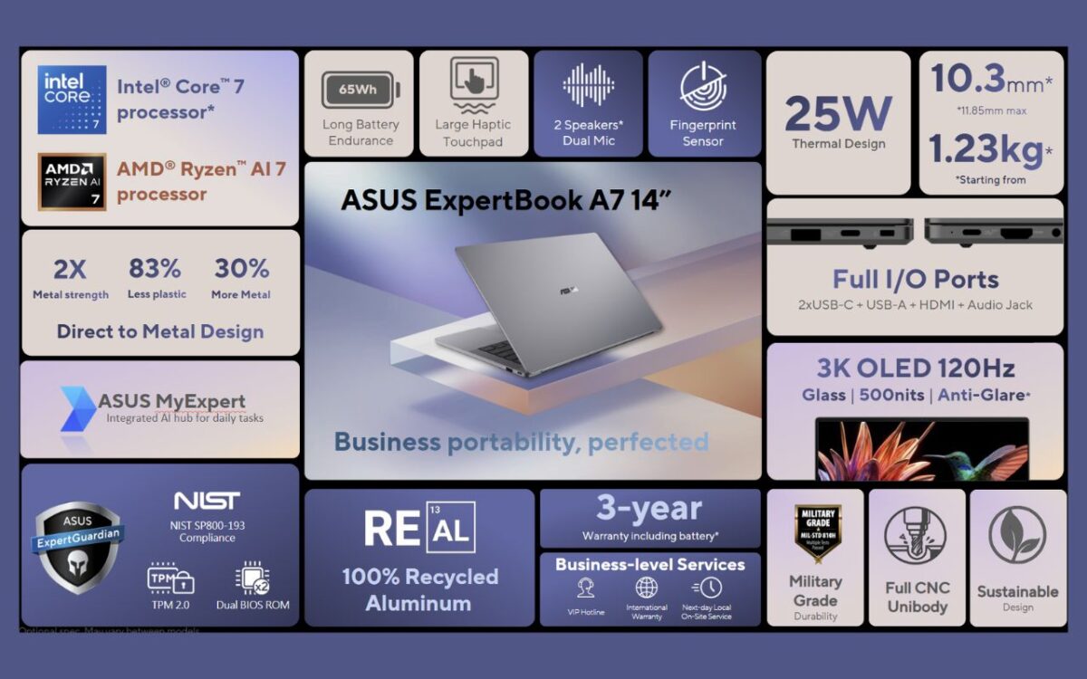 تصویری از مشخصات تصویری از لپتاپ ایسوس ExpertBook A7