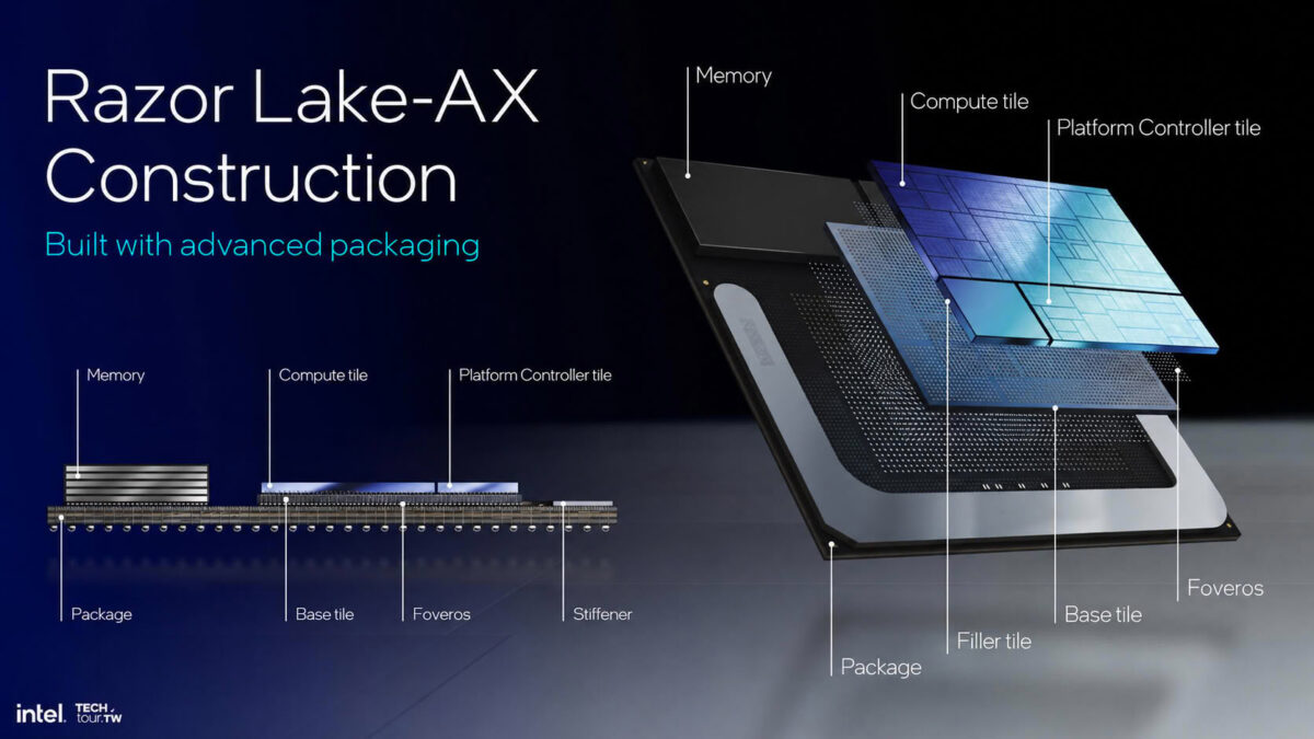 پردازنده Razor Lake-AX اینتل با توان پردازشی ۷۰۰ TOPS عرضه میشود