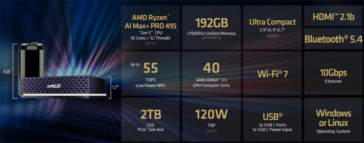 مینیپیسی Ryzen AI Halo با ۱۶۰ گیگابایت حافظه گرافیکی معرفی شد