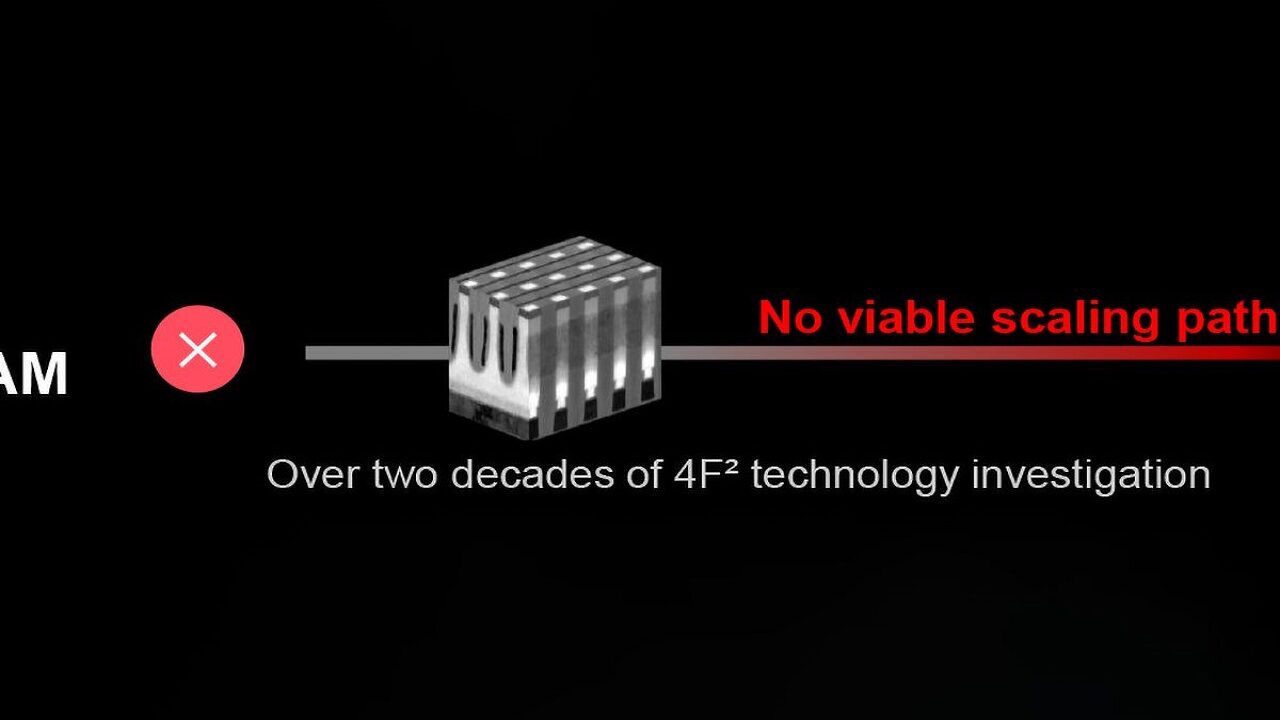 معماری 4F²
