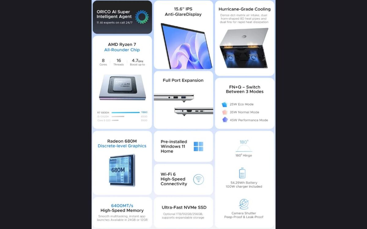 تصویری از مشخصات لپتاپ Orico Obook 15 AI