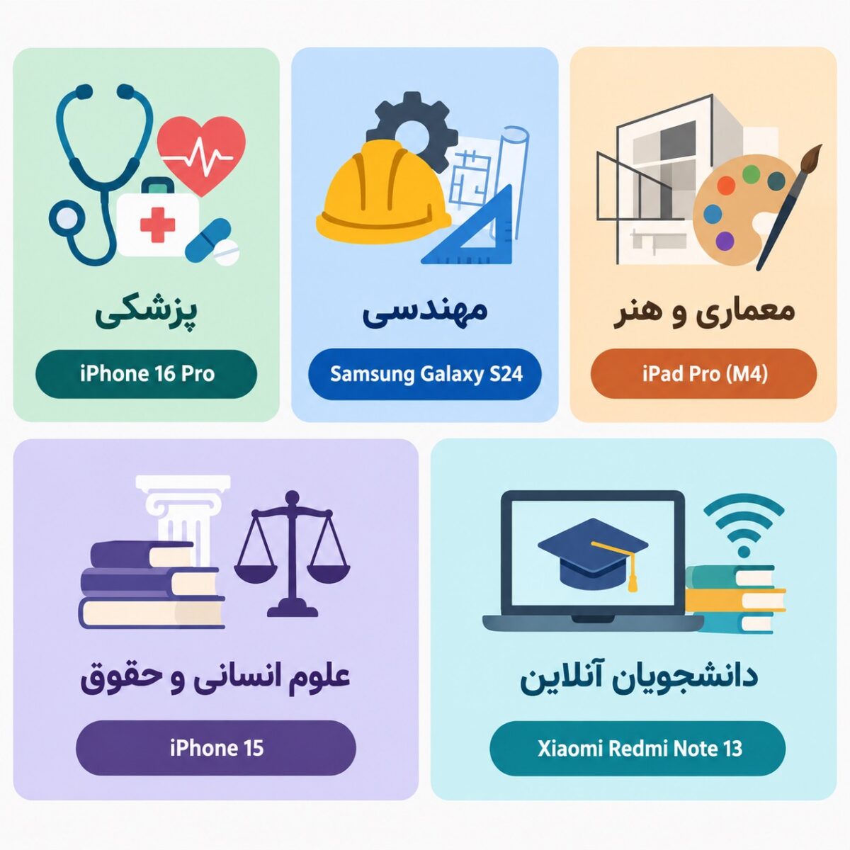 بهترین گوشی سامسونگ برای هر رشته تحصیلی