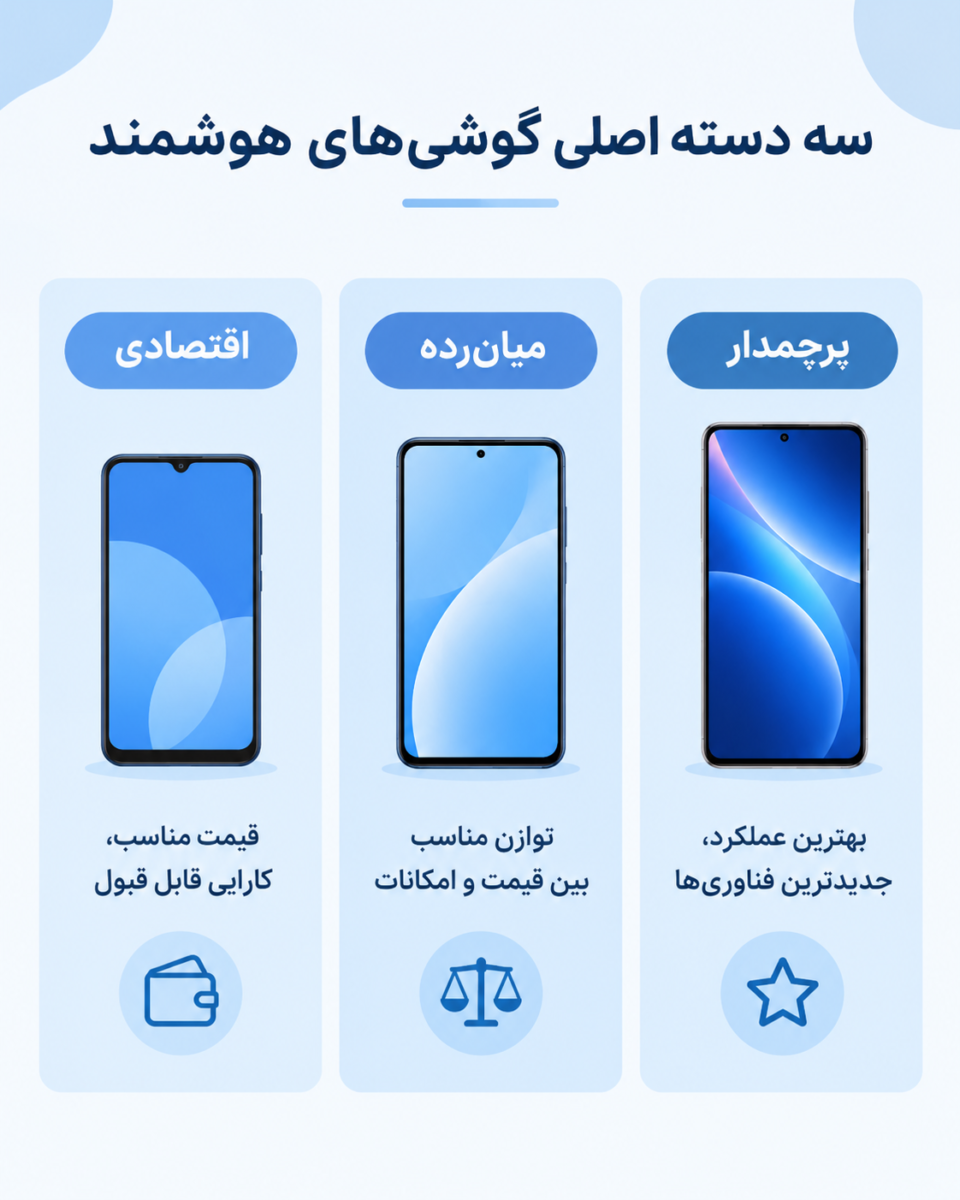 گوشی سامسونگ پیشنهادی برای هر بودجه دانشجویی